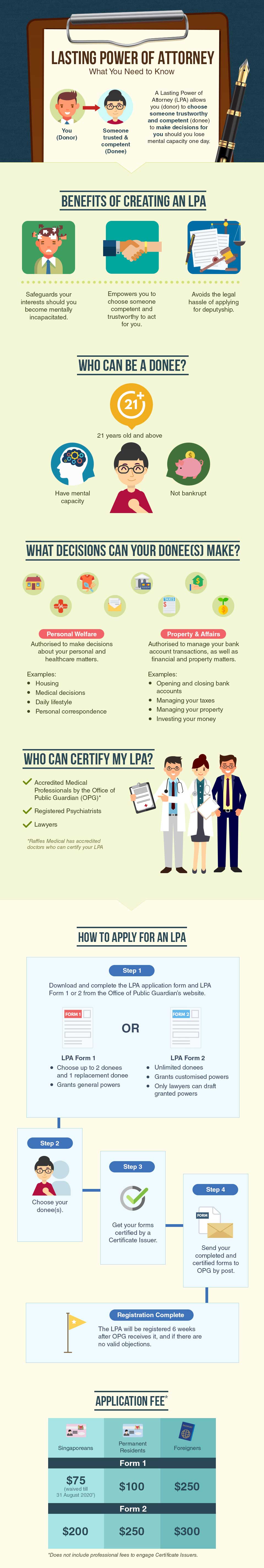 lasting power of attorney infographic