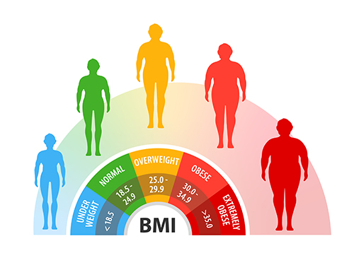 BMI