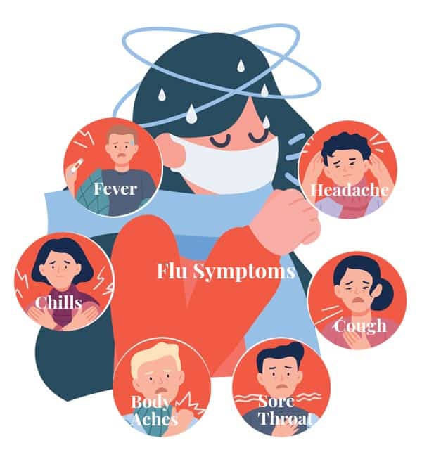 Flu symptoms