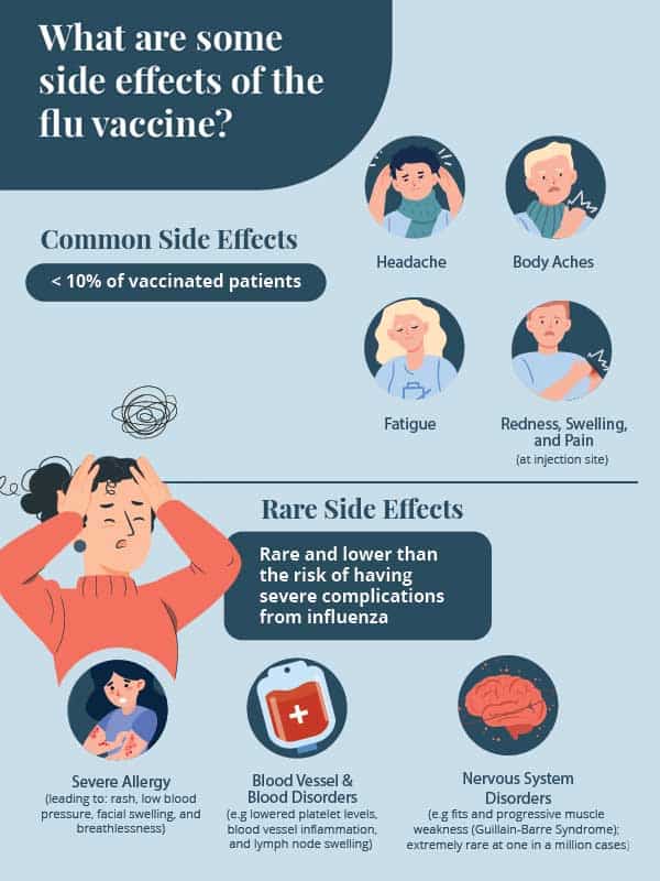 Side effects of flu vaccination