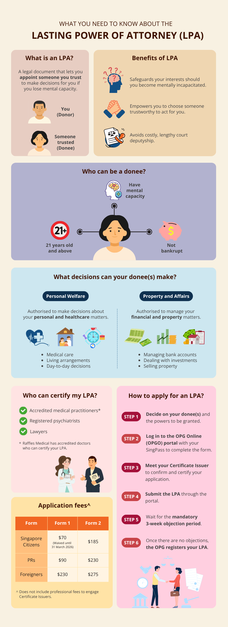 Lasting power of attorney infographic